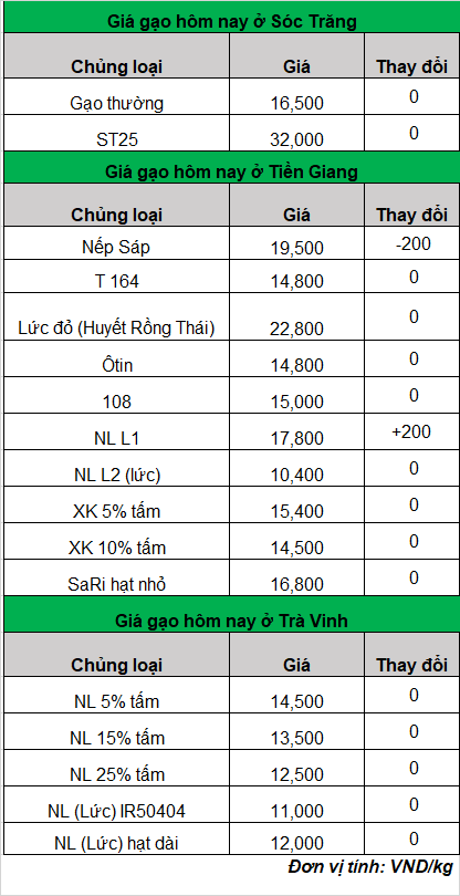 giá gạo hôm nay 8-5-2024_1715136235.png